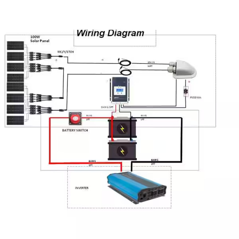 800-Watt Monocrystalline Offgrid Solar Power Kit with 8 X 100-Watt Solar Panel, 60 Amp MPPT Charge Controller