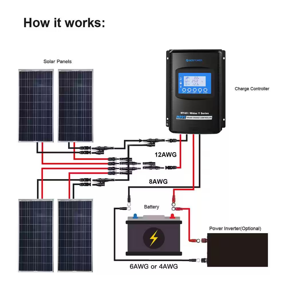 400-Watt Monocrystalline Offgrid Solar Power Kit with 4 X 100-Watt Solar Panel, 40 Amp MPPT Charge Controller