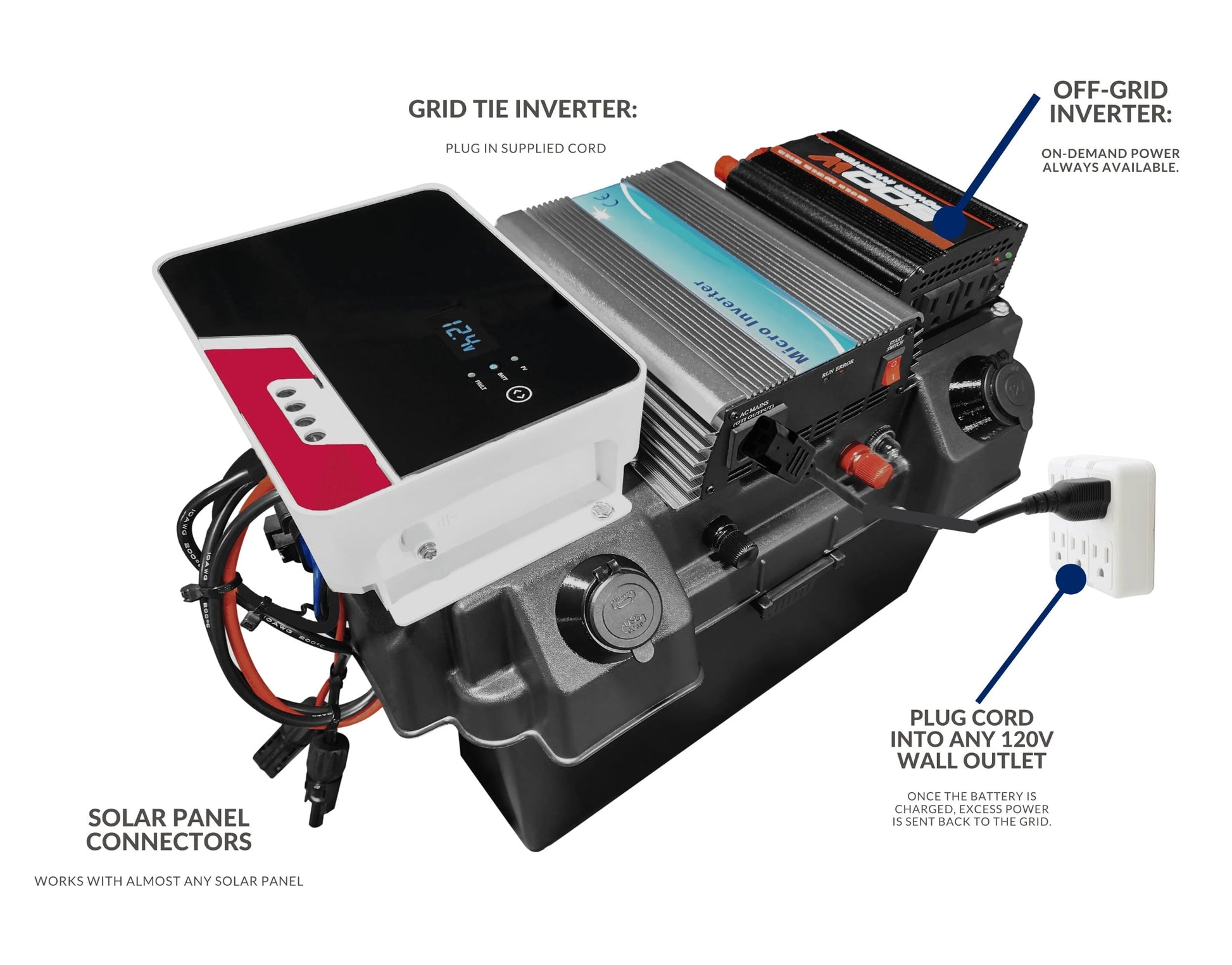 Hybrid 1100W (600W on Grid + 500W off Grid) MPPT Solar Generator W USB-C