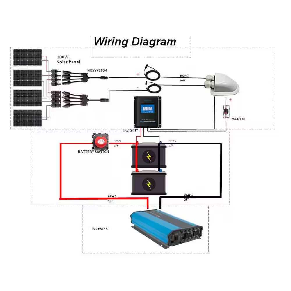 400-Watt Monocrystalline Offgrid Solar Power Kit with 4 X 100-Watt Solar Panel, 40 Amp MPPT Charge Controller