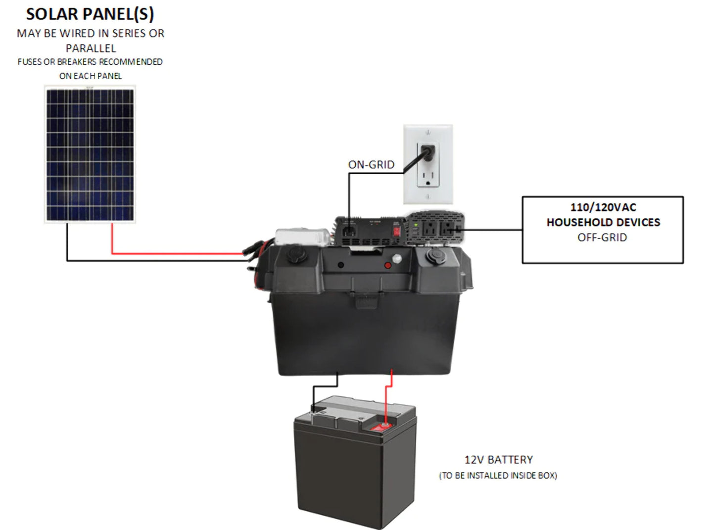 Hybrid 1100W (600W on Grid + 500W off Grid) MPPT Solar Generator W USB-C